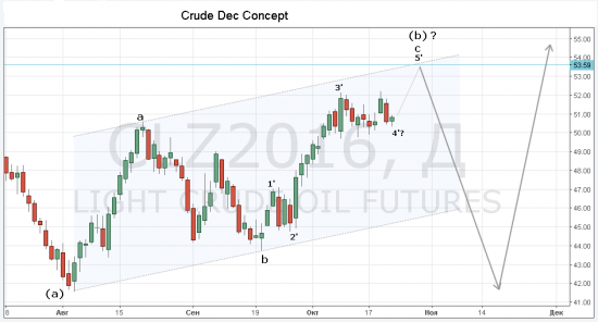 Нефть. Концепт.