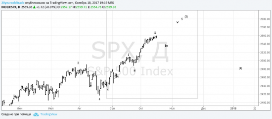 S&P  Concept всем шортящим посвящается