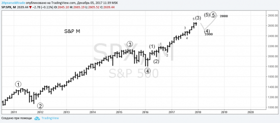 Концепты EWA уходящего 2017 года. S&P, Brent, GBPUSD, USDCAD, Copper