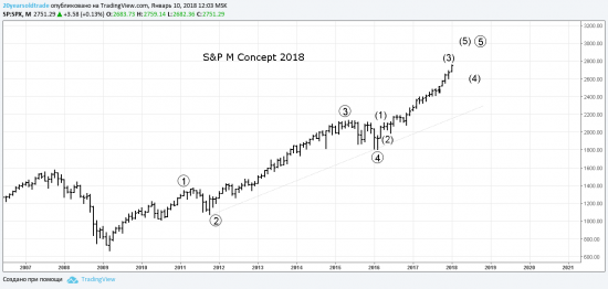 S&P Concept 2018