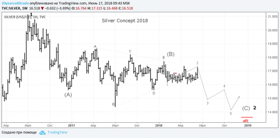 Silver EWA Concept 2018. Ну не вижу иного, окромя продаж.