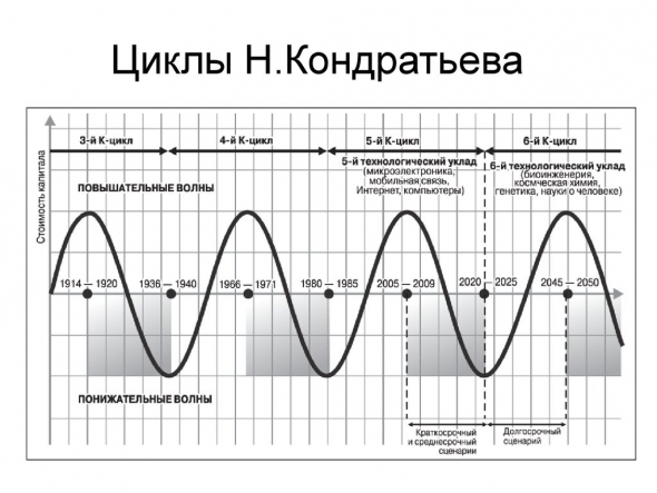 Дно мы еще не прошли...