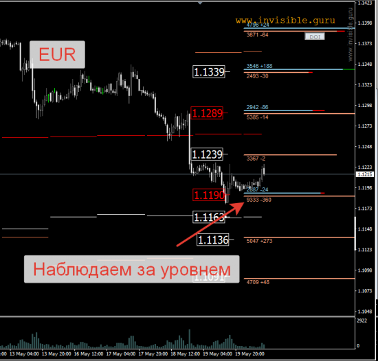 Авторский индикатор уровней спроса и предложения 20.05.2016