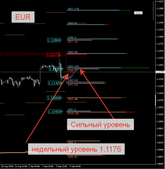 Авторский индикатор уровней спроса и предложения 5.09.2016