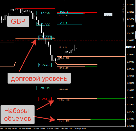 Авторский индикатор уровней спроса и предложения 19.09.2016