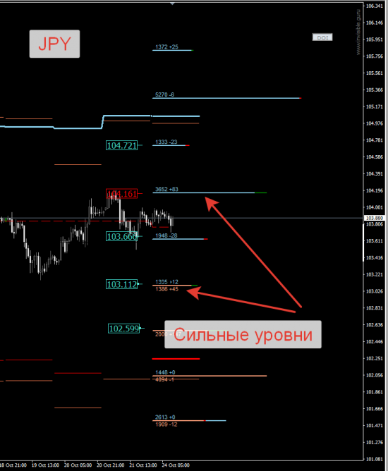 Авторский индикатор уровней спроса и предложения 24.10.2016