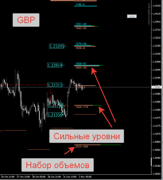 Авторский индикатор уровней спроса и предложения 01.11.2016