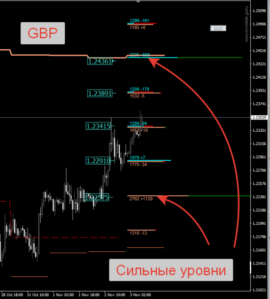 Авторский индикатор уровней спроса и предложения 03.11.2016