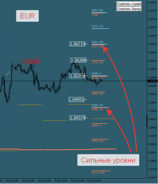 Авторский индикатор уровней спроса и предложения 11.01.2017