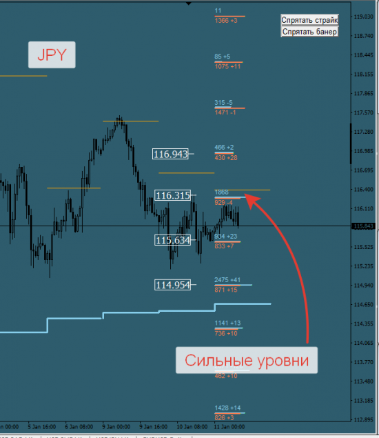 Авторский индикатор уровней спроса и предложения 11.01.2017