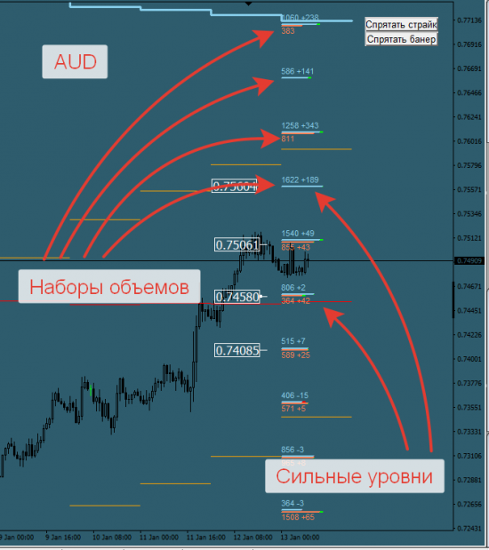 Авторский индикатор уровней спроса и предложения 13.01.2017