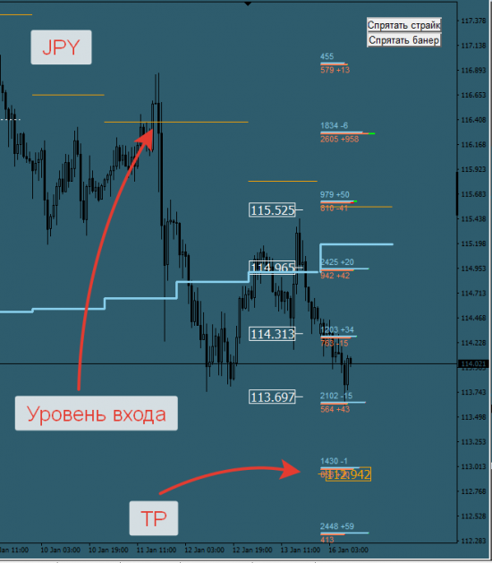 Авторский индикатор уровней спроса и предложения 16.01.2017