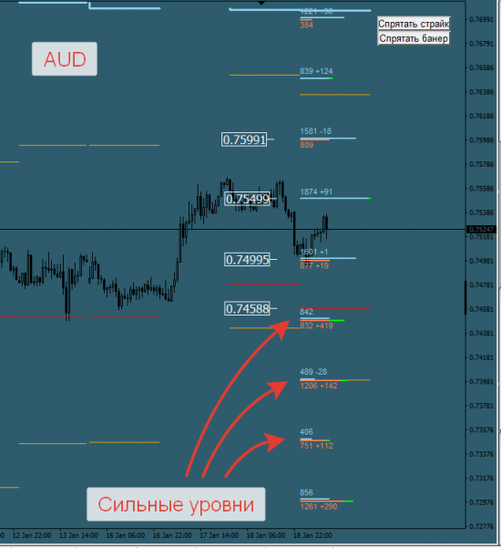 Авторский индикатор уровней спроса и предложения 19.01.2017