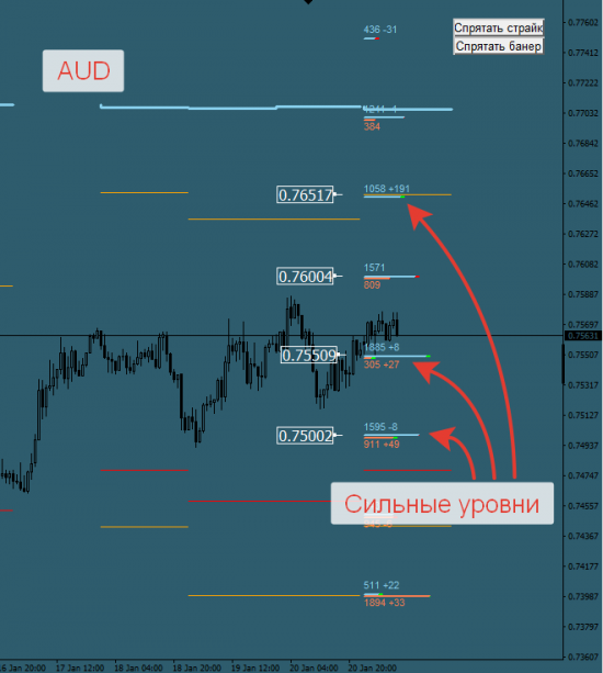 Авторский индикатор уровней спроса и предложения 23.01.2017