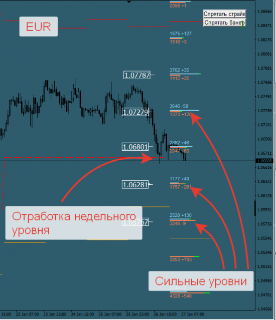 Авторский индикатор уровней спроса и предложения 27.01.2017