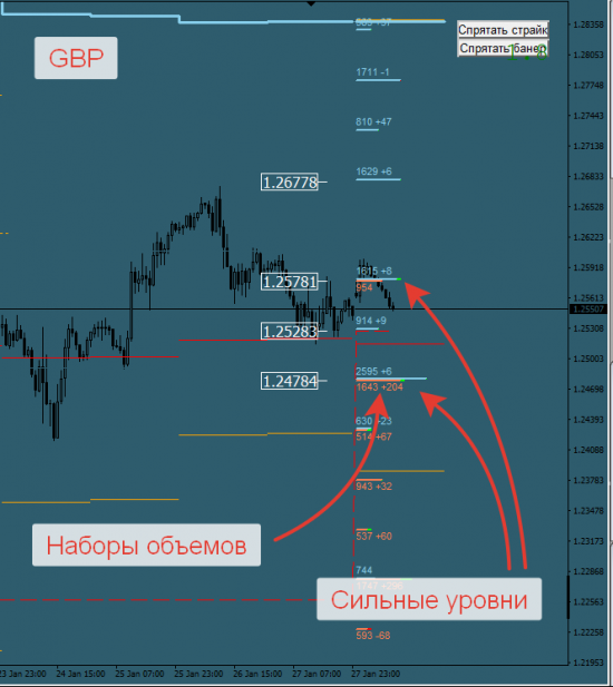 Авторский индикатор уровней спроса и предложения 30.01.2017