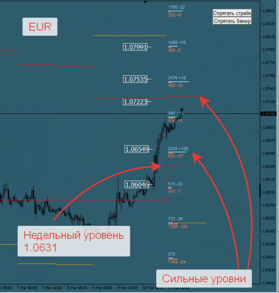 Авторский индикатор уровней спроса и предложения 13.03.2017