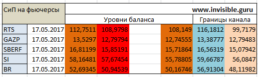 Авторский индикатор уровней спроса и предложения 17.05.2017