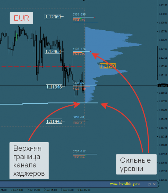 Авторский индикатор уровней спроса и предложения 09.06.2017