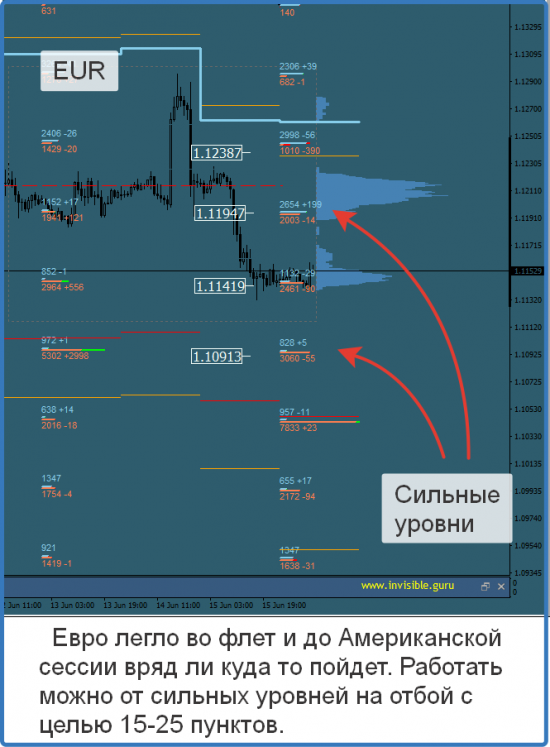 Авторский индикатор уровней спроса и предложения 16.06.2017