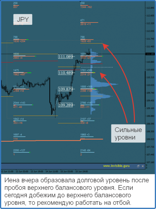 Авторский индикатор уровней спроса и предложения 16.06.2017