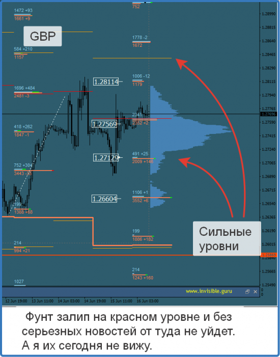 Авторский индикатор уровней спроса и предложения 16.06.2017