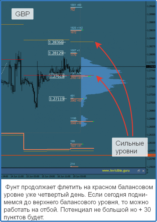 Авторский индикатор уровней спроса и предложения 19.06.2017