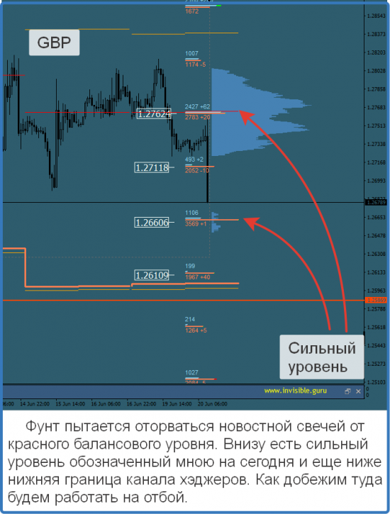 Авторский индикатор уровней спроса и предложения 20.06.2017