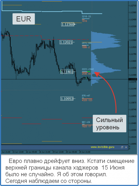 Авторский индикатор уровней спроса и предложения 21.06.2017