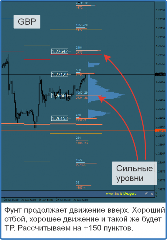 Авторский индикатор уровней спроса и предложения 23.06.2017