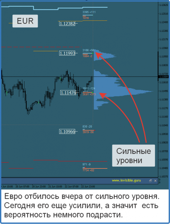 Авторский индикатор уровней спроса и предложения 23.06.2017