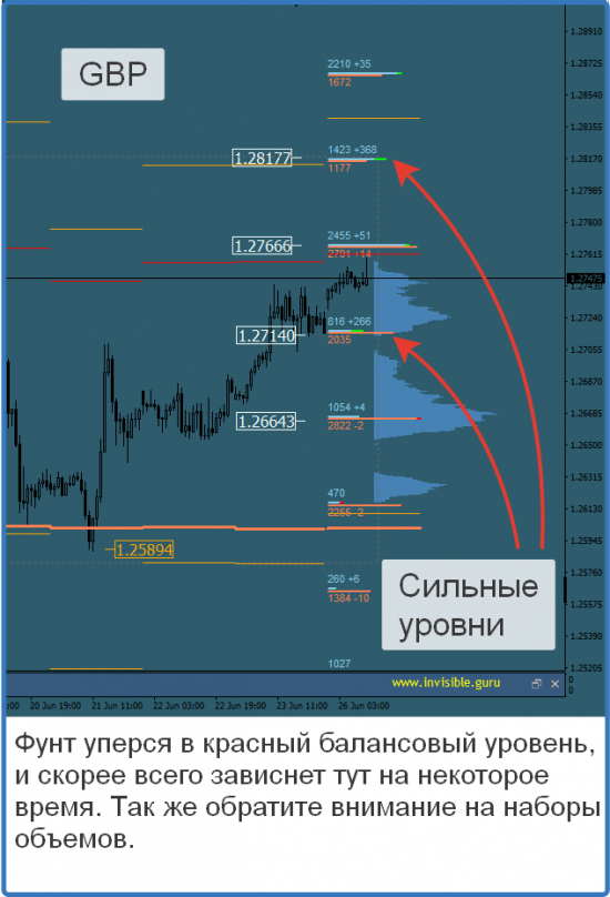 Авторский индикатор уровней спроса и предложения 26.06.2017