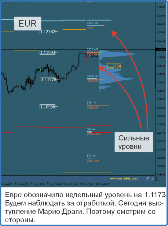 Авторский индикатор уровней спроса и предложения 26.06.2017