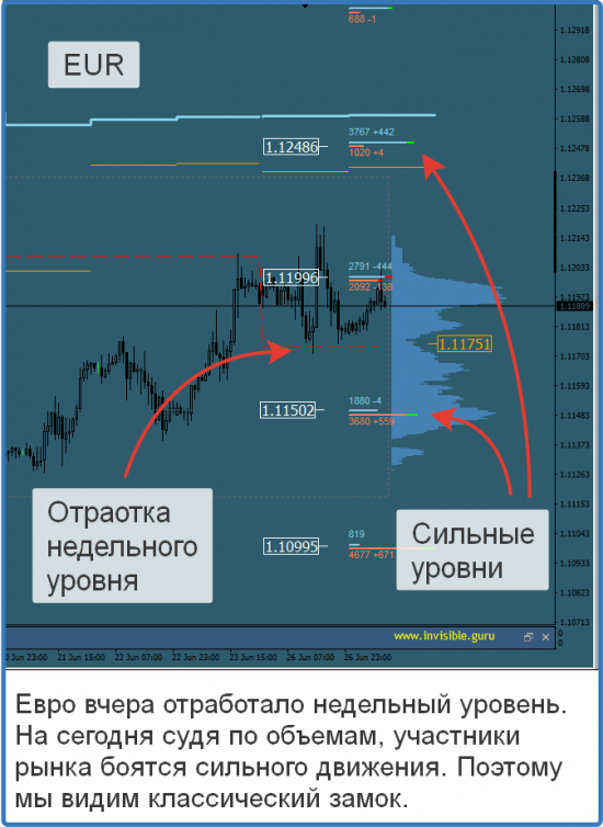 Авторский индикатор уровней спроса и предложения 27.06.2017