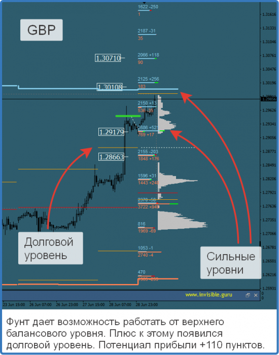 Авторский индикатор уровней спроса и предложения 29.06.2017