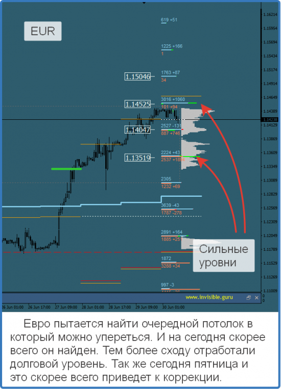 Авторский индикатор уровней спроса и предложения 30.06.2017