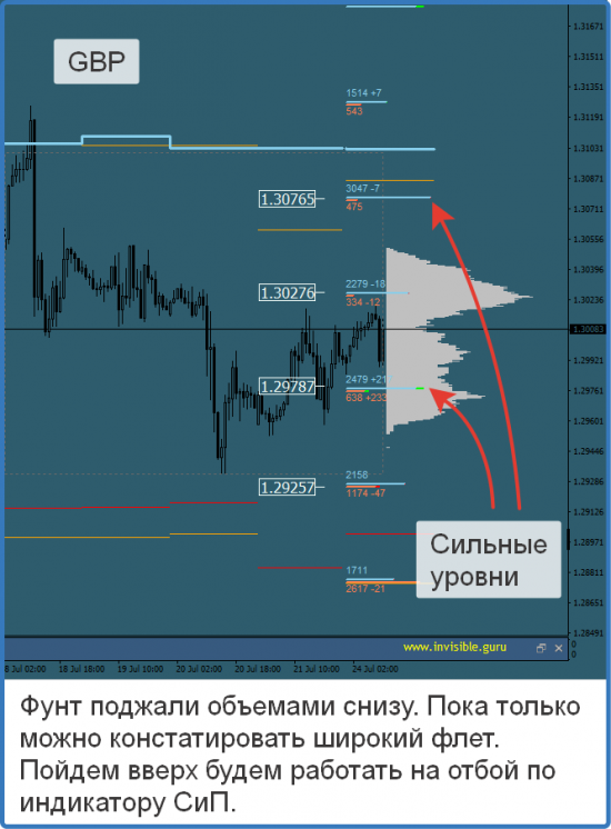 Авторский индикатор уровней спроса и предложения 24.07.2017