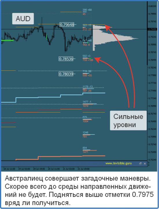 Авторский индикатор уровней спроса и предложения 24.07.2017