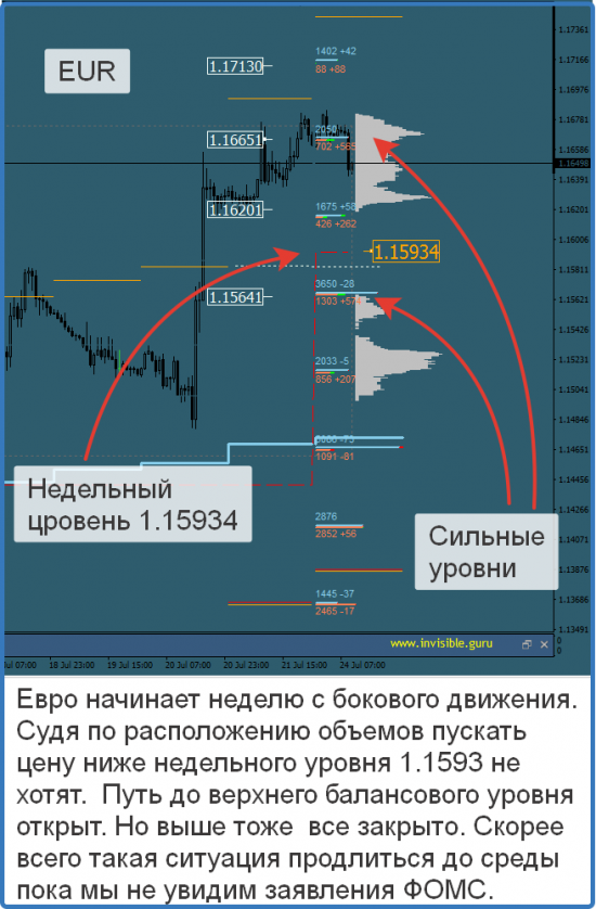 Авторский индикатор уровней спроса и предложения 24.07.2017