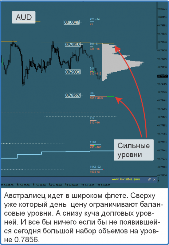 Мастерская трейдера  26.07.2017