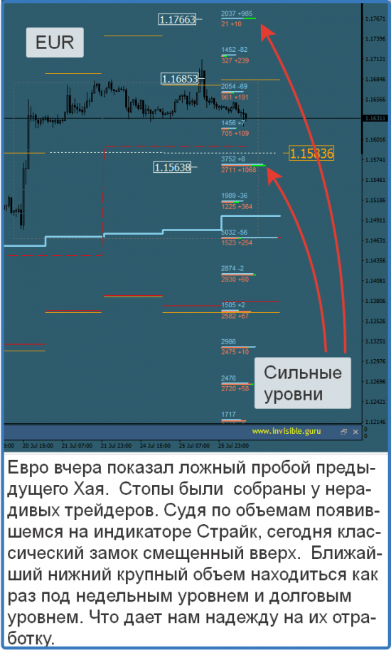 Мастерская трейдера  26.07.2017