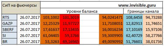 Мастерская трейдера  26.07.2017