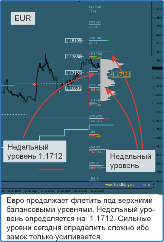 Мастерская трейдера 31.07.2017