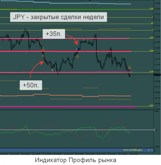 Мастерская трейдера 31.07.2017