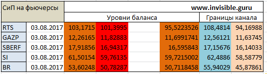 Мастерская трейдера 03.08.2017