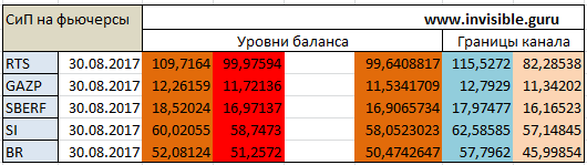 Мастерская трейдера 30.08.2017