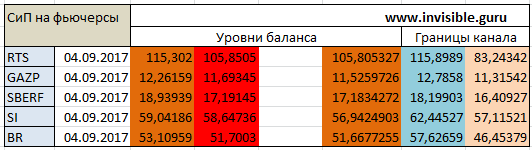 Мастерская трейдера 04.09.2017