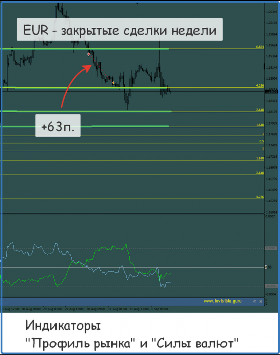 Мастерская трейдера 04.09.2017