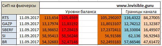 Мастерская трейдера 11.09.2017