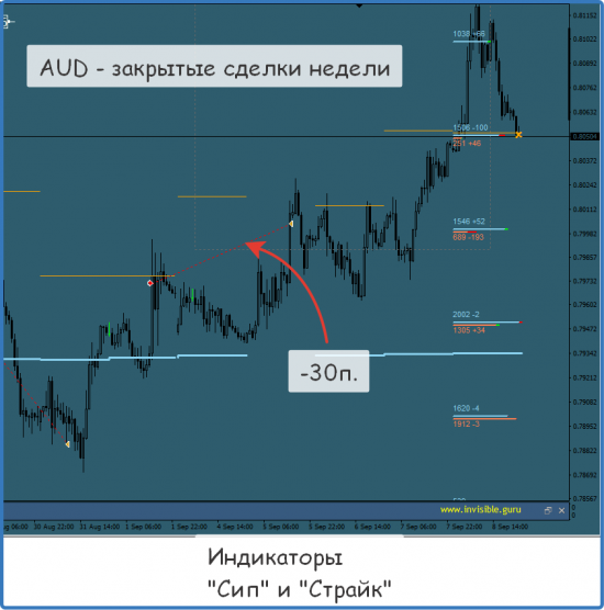 Мастерская трейдера 11.09.2017